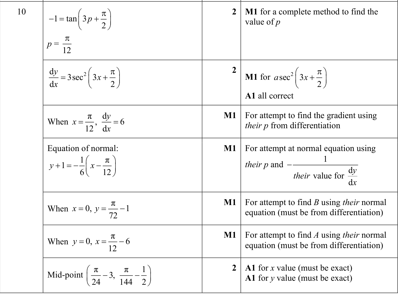 0606_s22_qp_11_q10 mark scheme