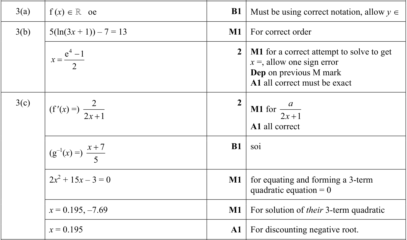 0606_s22_qp_11_q3 mark scheme