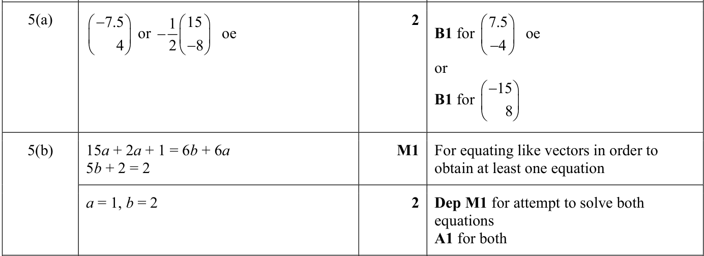 0606_s22_qp_11_q5 mark scheme