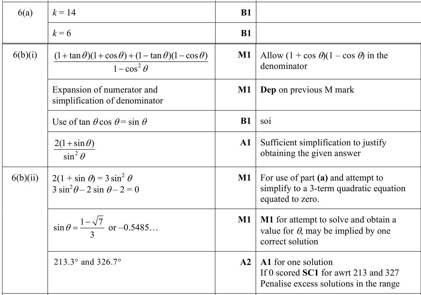 0606_s22_qp_11_q6 mark scheme