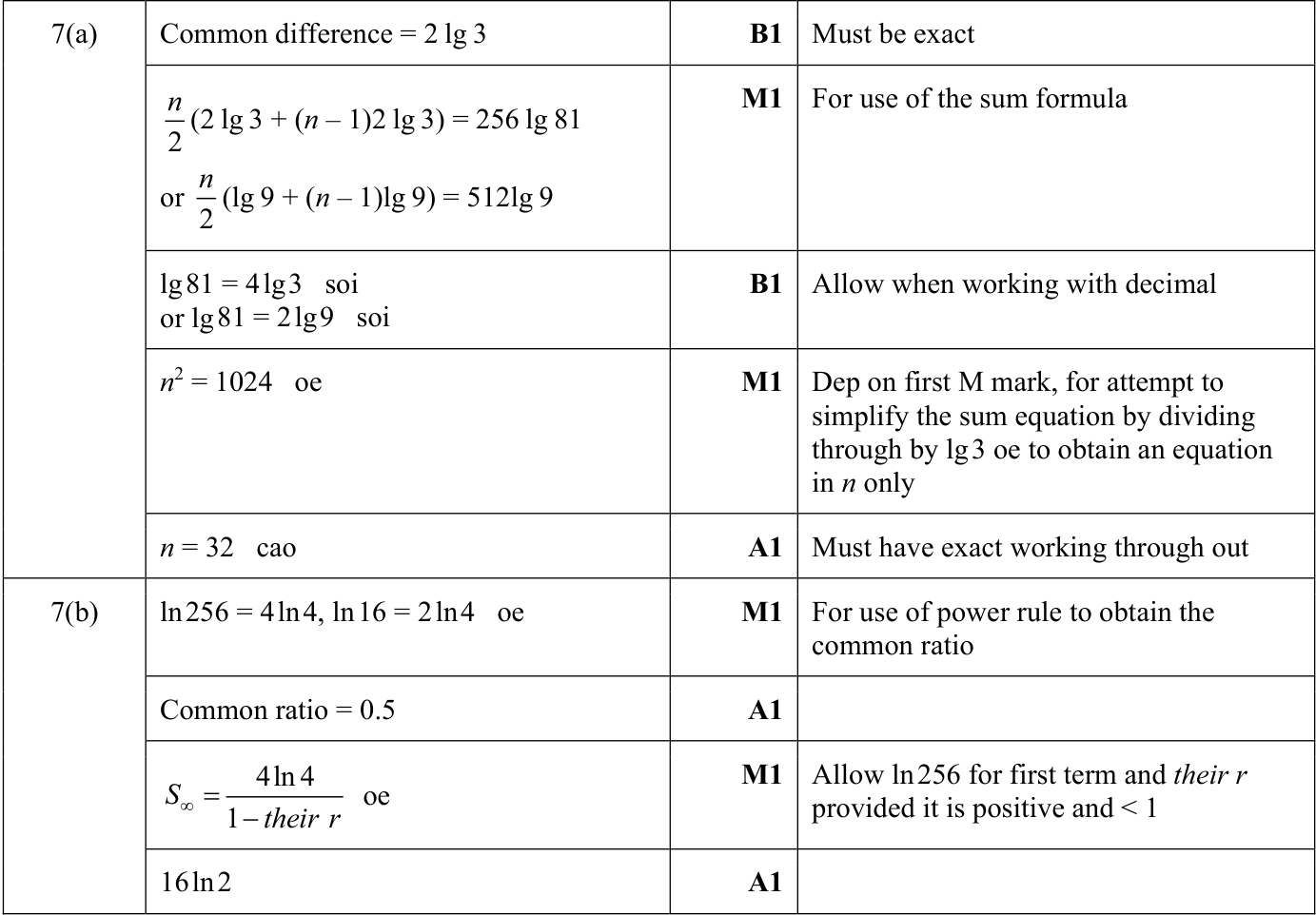 0606_s22_qp_11_q7 mark scheme