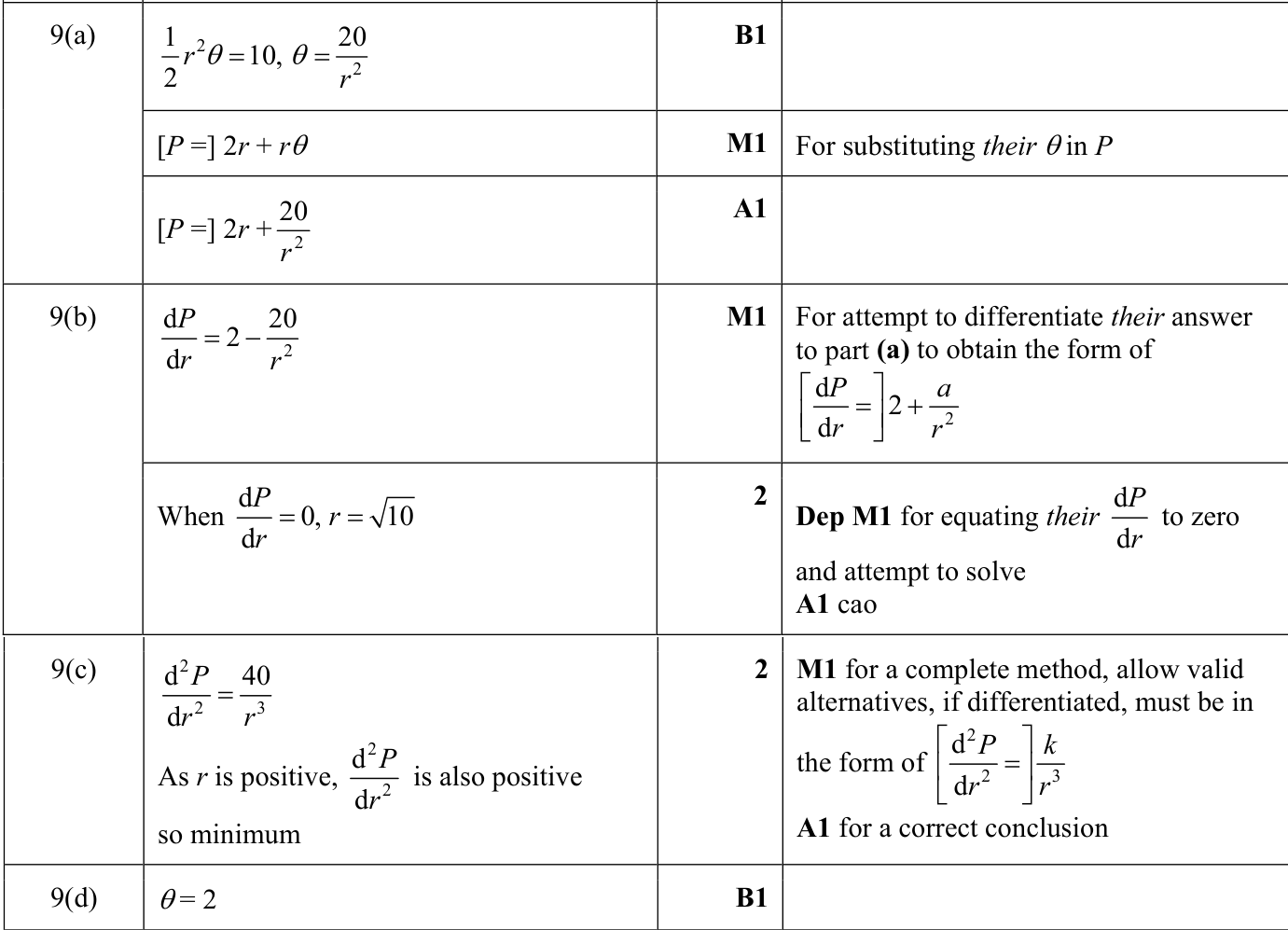 0606_s22_qp_11_q9 mark scheme