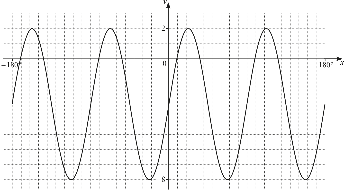 0606_s22_qp_12_q1 problem diagram