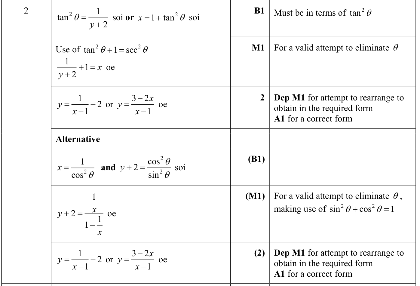 0606_s22_qp_12_q2 mark scheme
