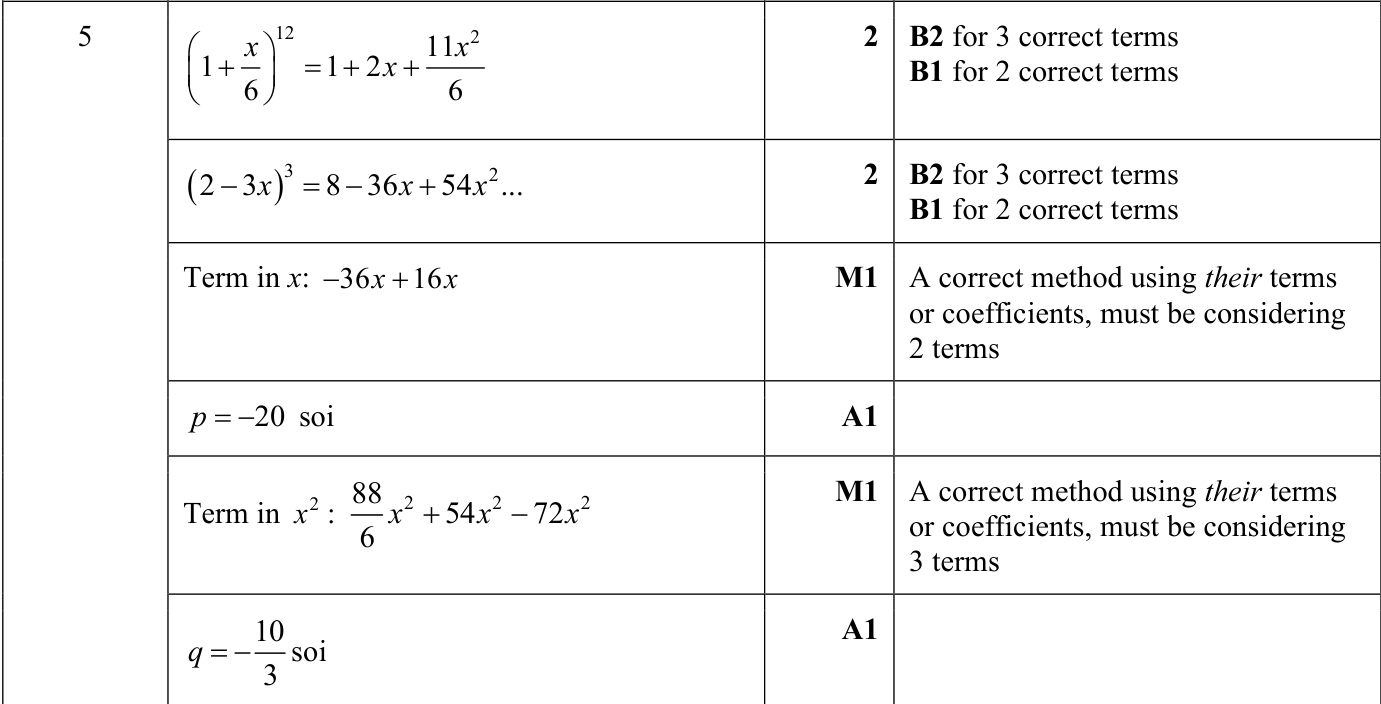 0606_s22_qp_12_q5 mark scheme