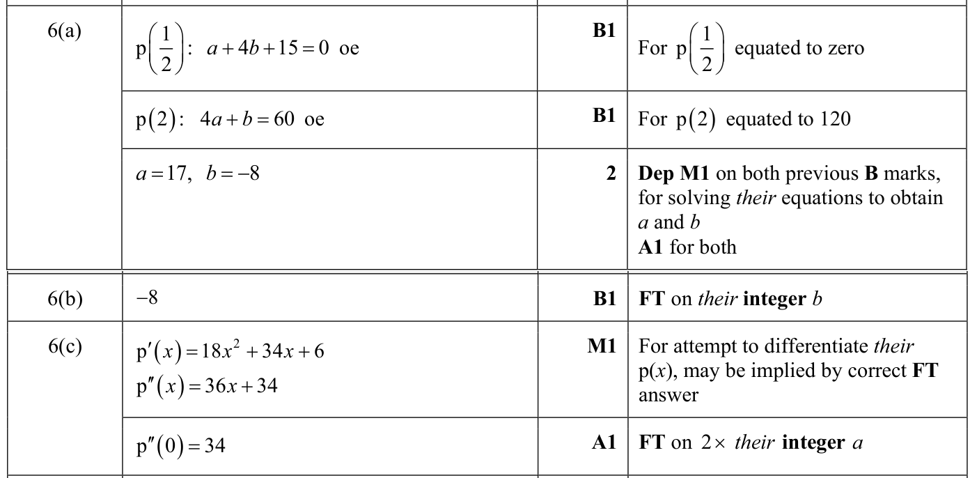 0606_s22_qp_12_q6 mark scheme
