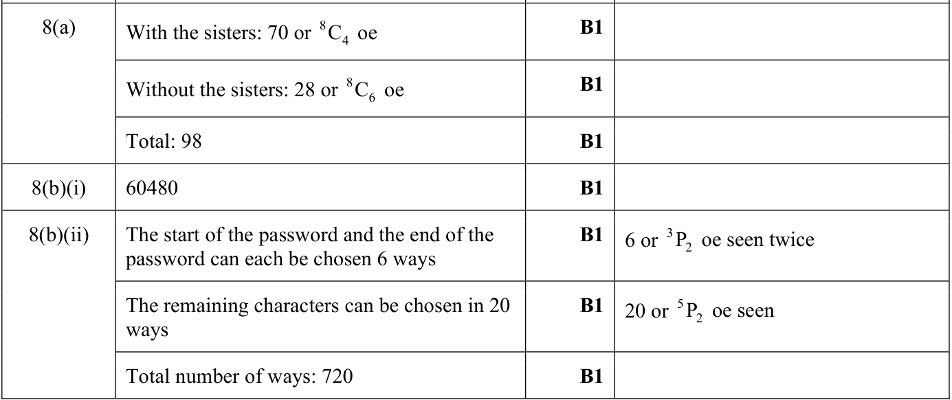 0606_s22_qp_12_q8 mark scheme