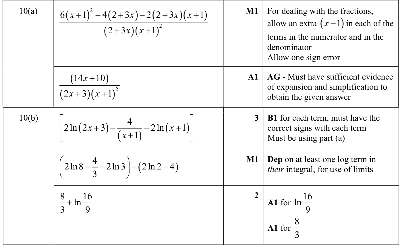 0606_s22_qp_13_q10 mark scheme