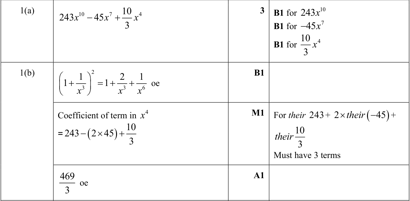 0606_s22_qp_13_q1 mark scheme