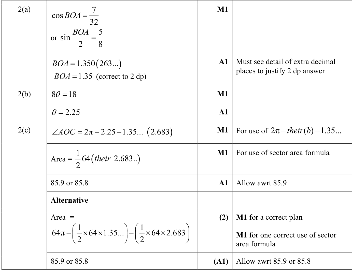 0606_s22_qp_13_q2 mark scheme