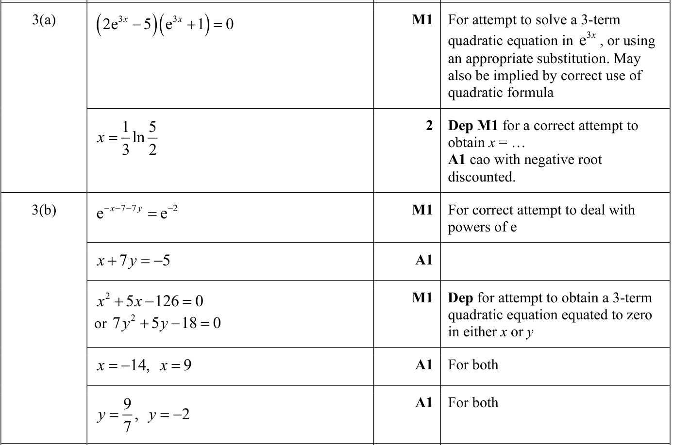 0606_s22_qp_13_q3 mark scheme