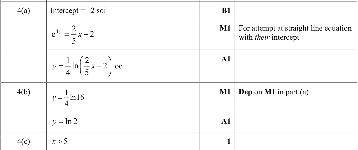 0606_s22_qp_13_q4 mark scheme