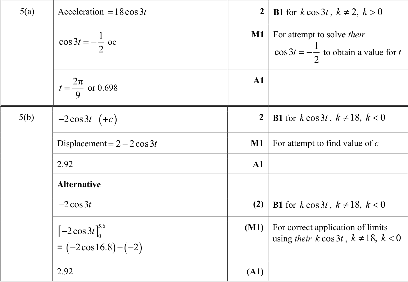 0606_s22_qp_13_q5 mark scheme