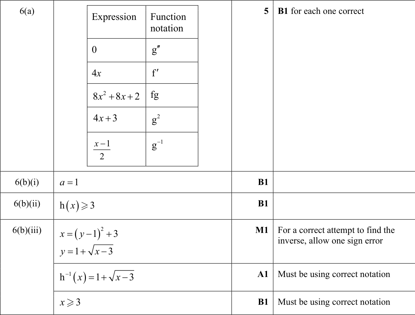 0606_s22_qp_13_q6 mark scheme