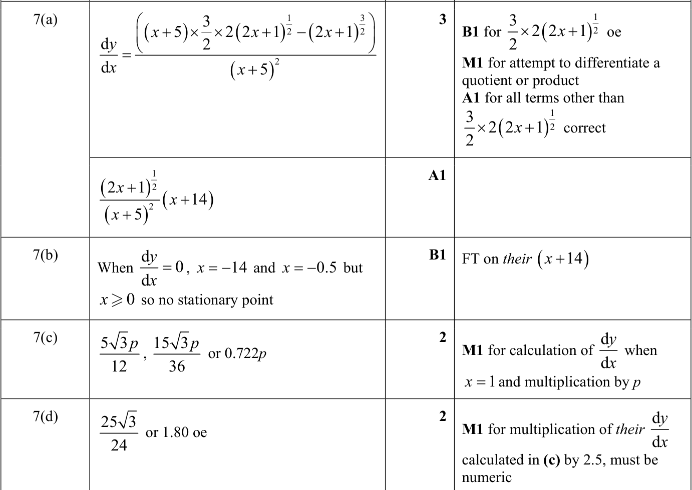 0606_s22_qp_13_q7 mark scheme
