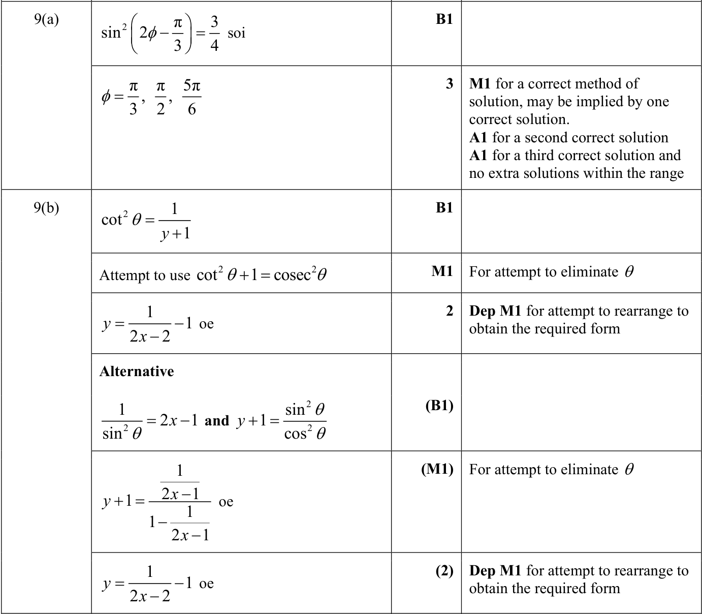 0606_s22_qp_13_q9 mark scheme