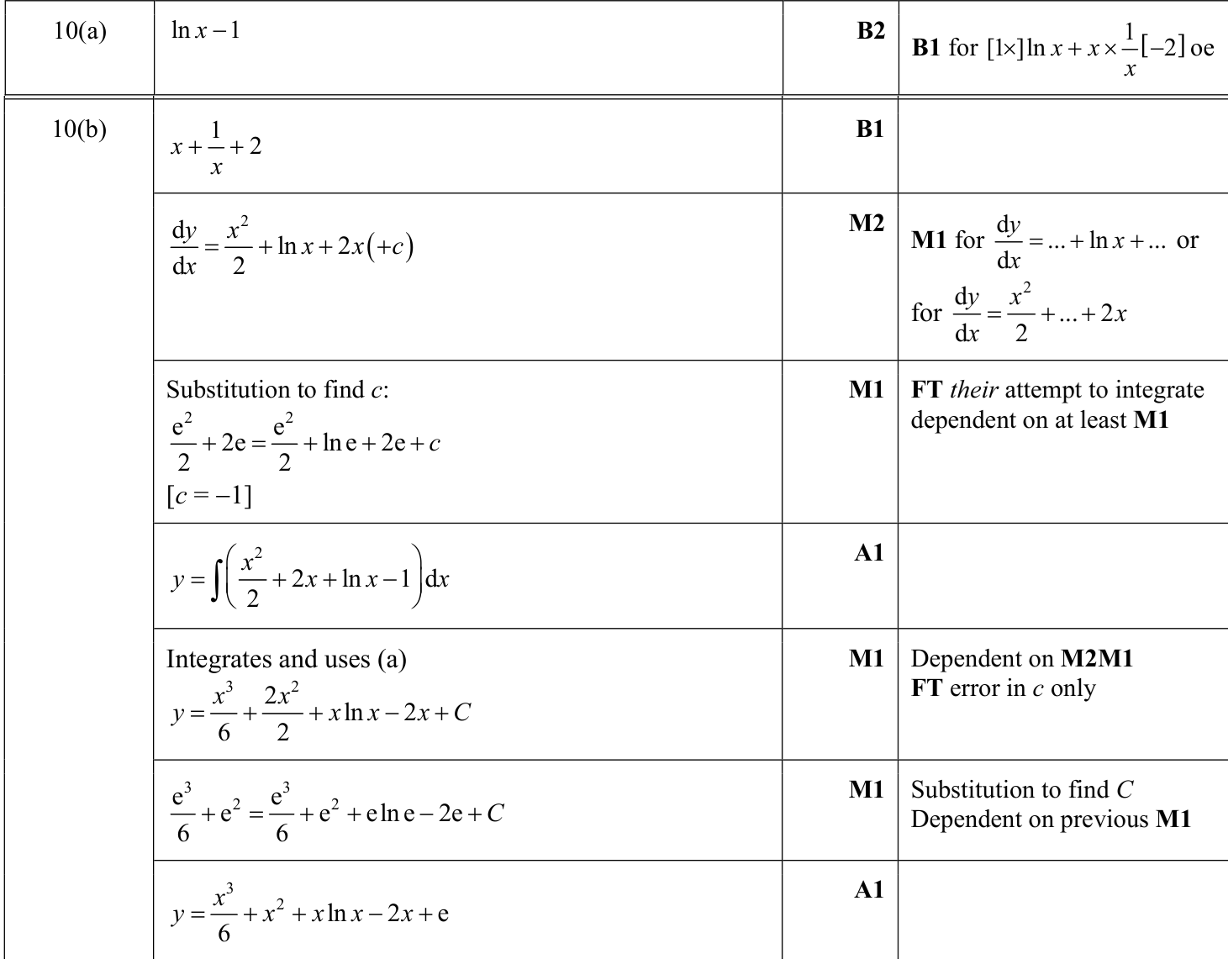0606_s22_qp_21_q10 mark scheme