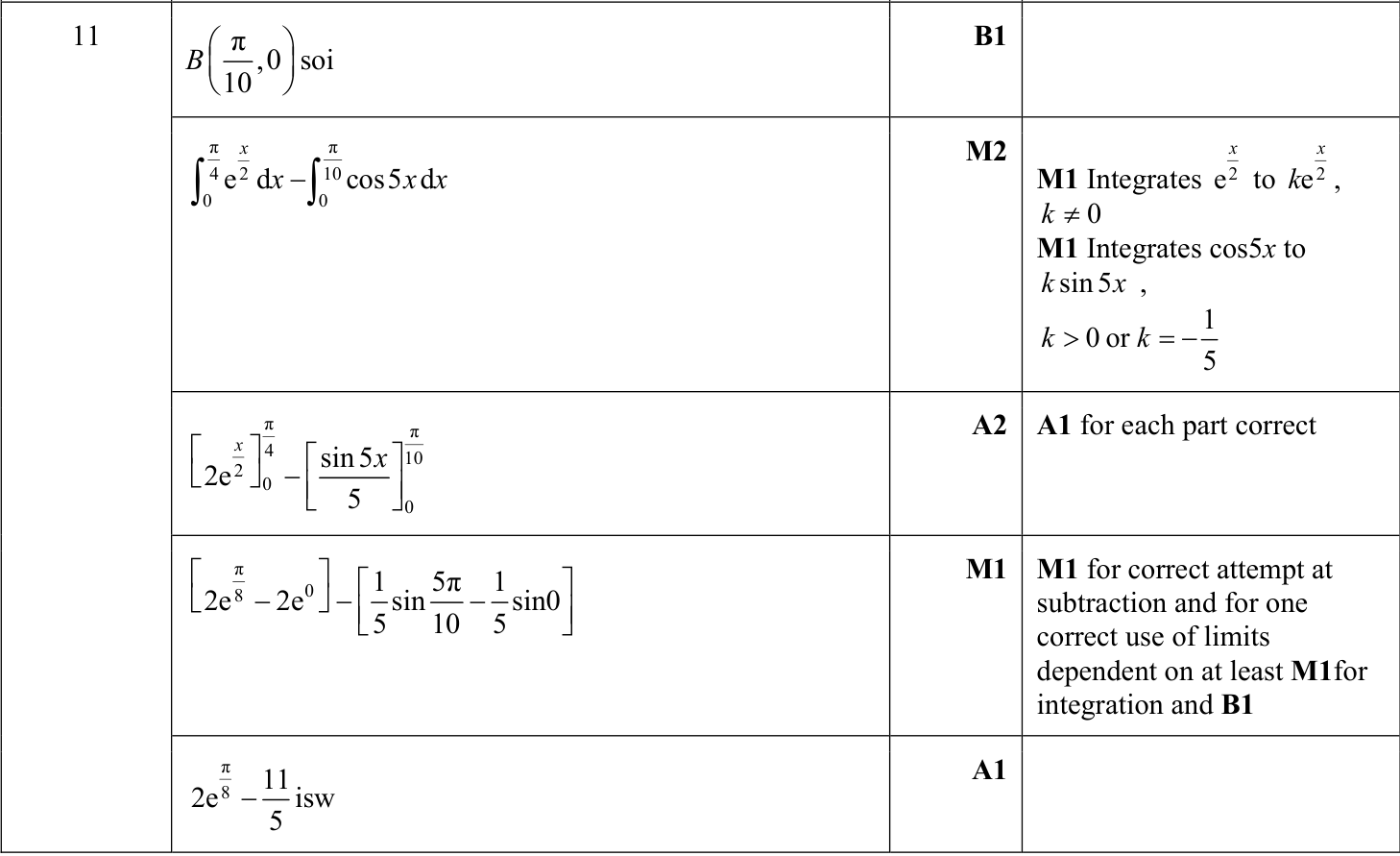 0606_s22_qp_21_q11 mark scheme