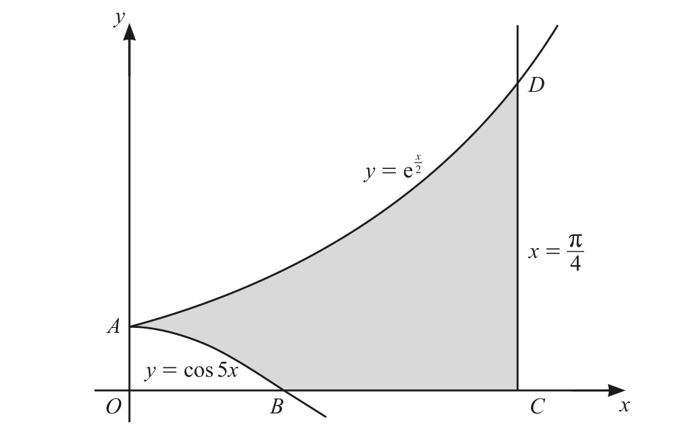 0606_s22_qp_21_q11 problem diagram