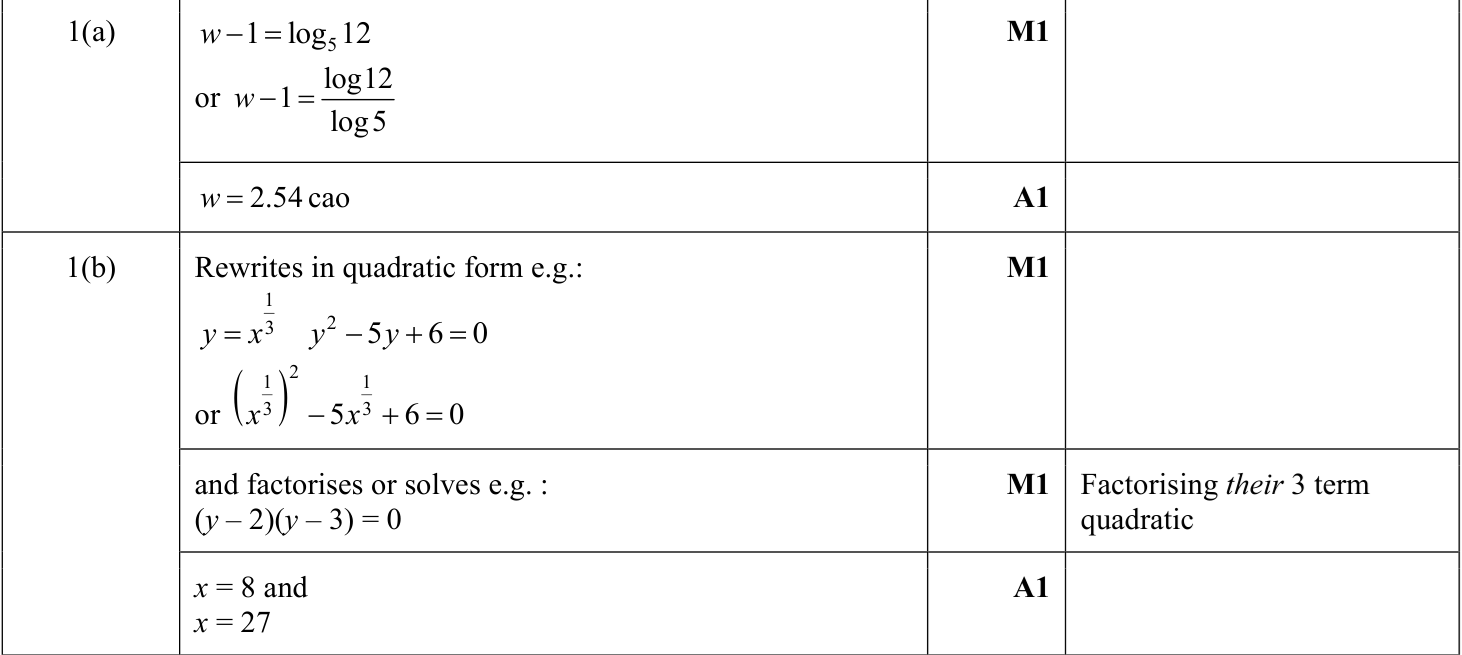 0606_s22_qp_21_q1 mark scheme