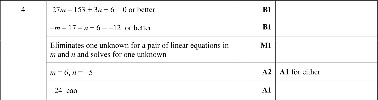 0606_s22_qp_21_q4 mark scheme