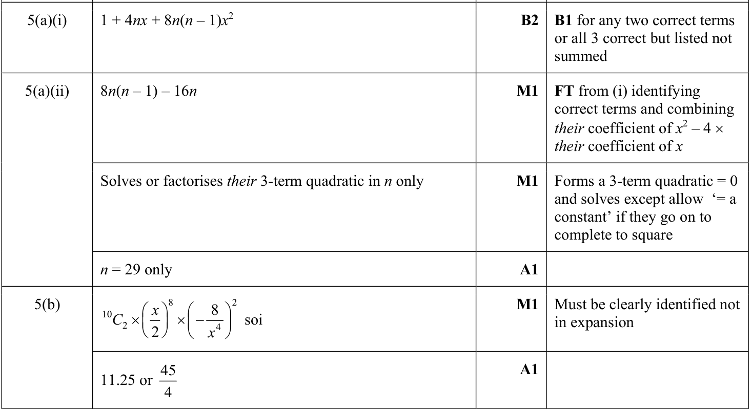 0606_s22_qp_21_q5 mark scheme