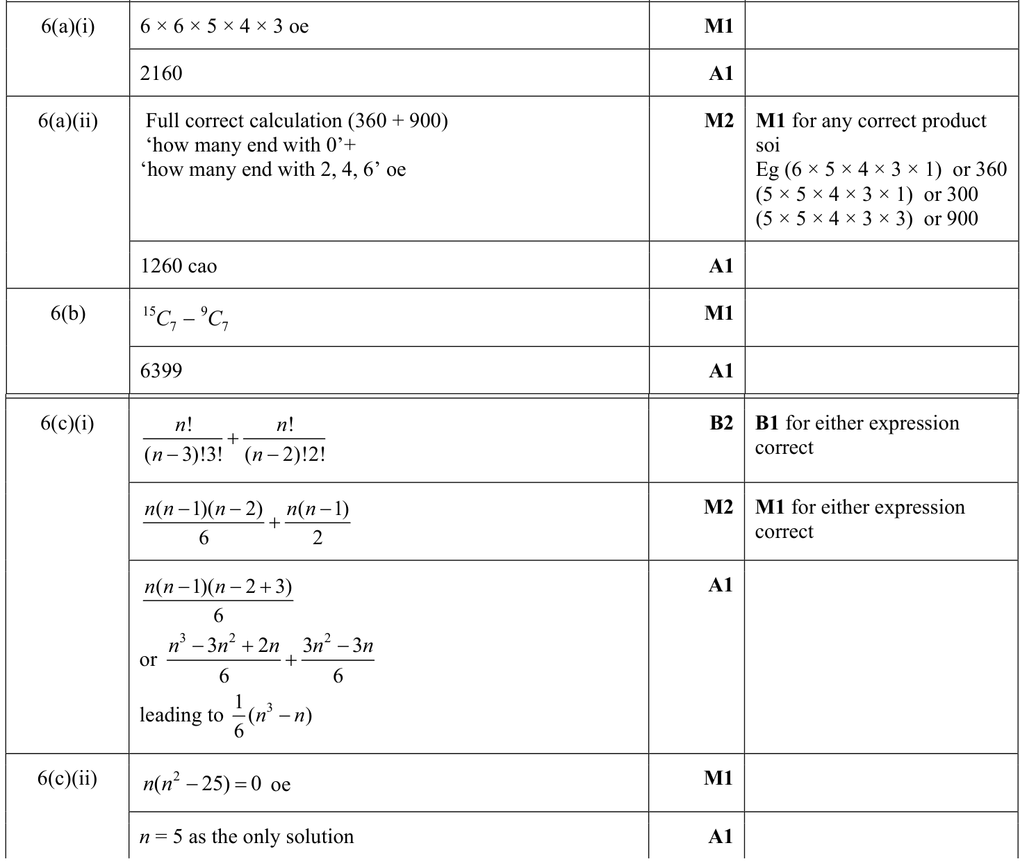 0606_s22_qp_21_q6 mark scheme