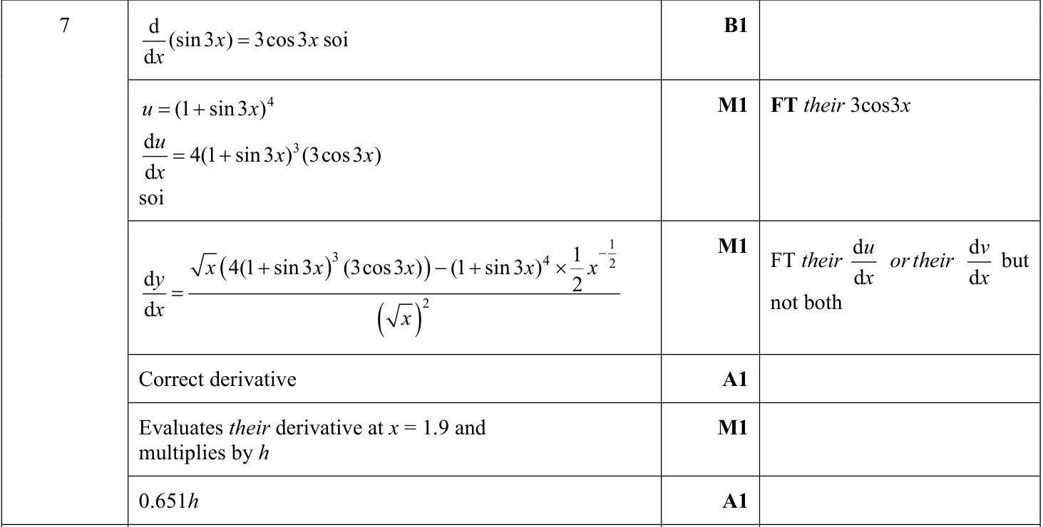 0606_s22_qp_21_q7 mark scheme