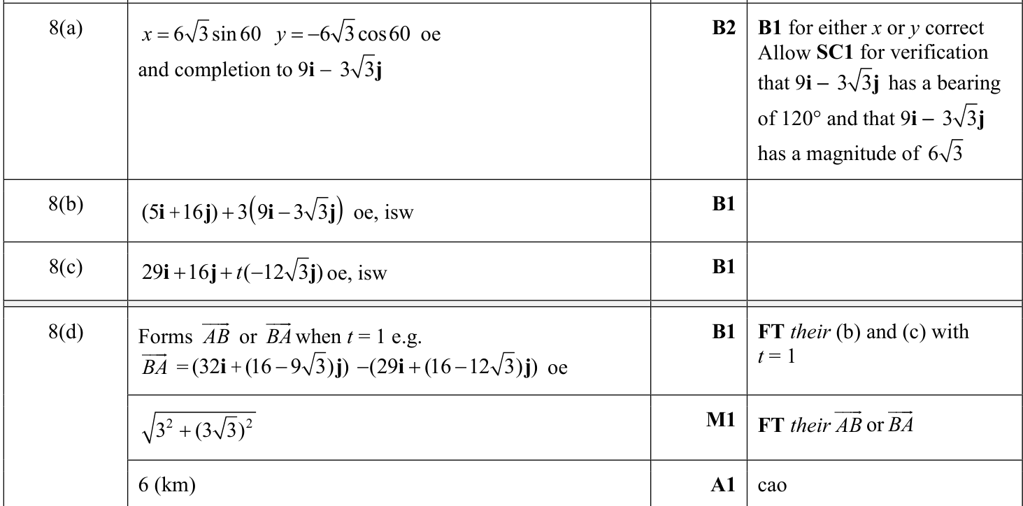 0606_s22_qp_21_q8 mark scheme