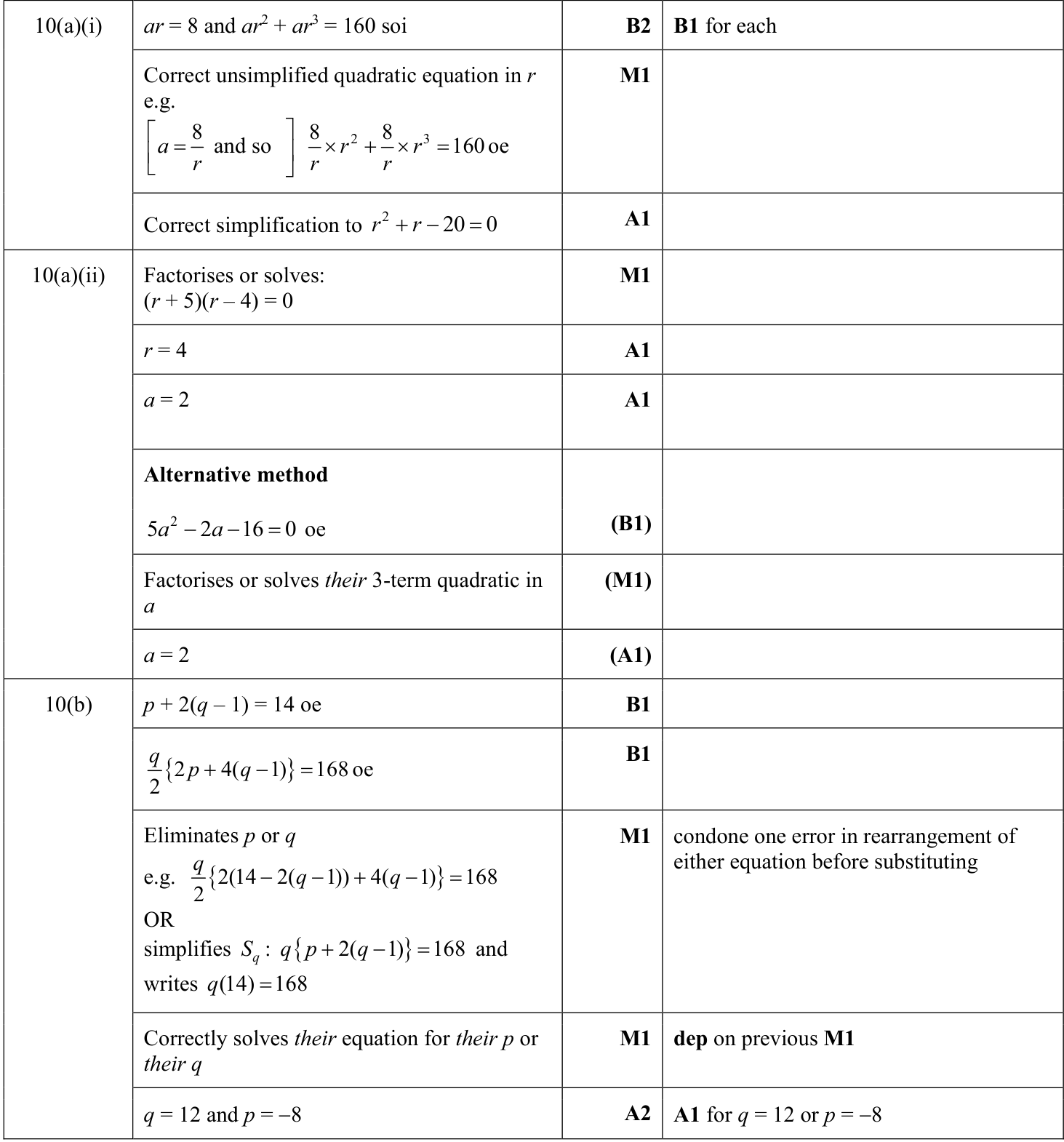 0606_s22_qp_22_q10 mark scheme
