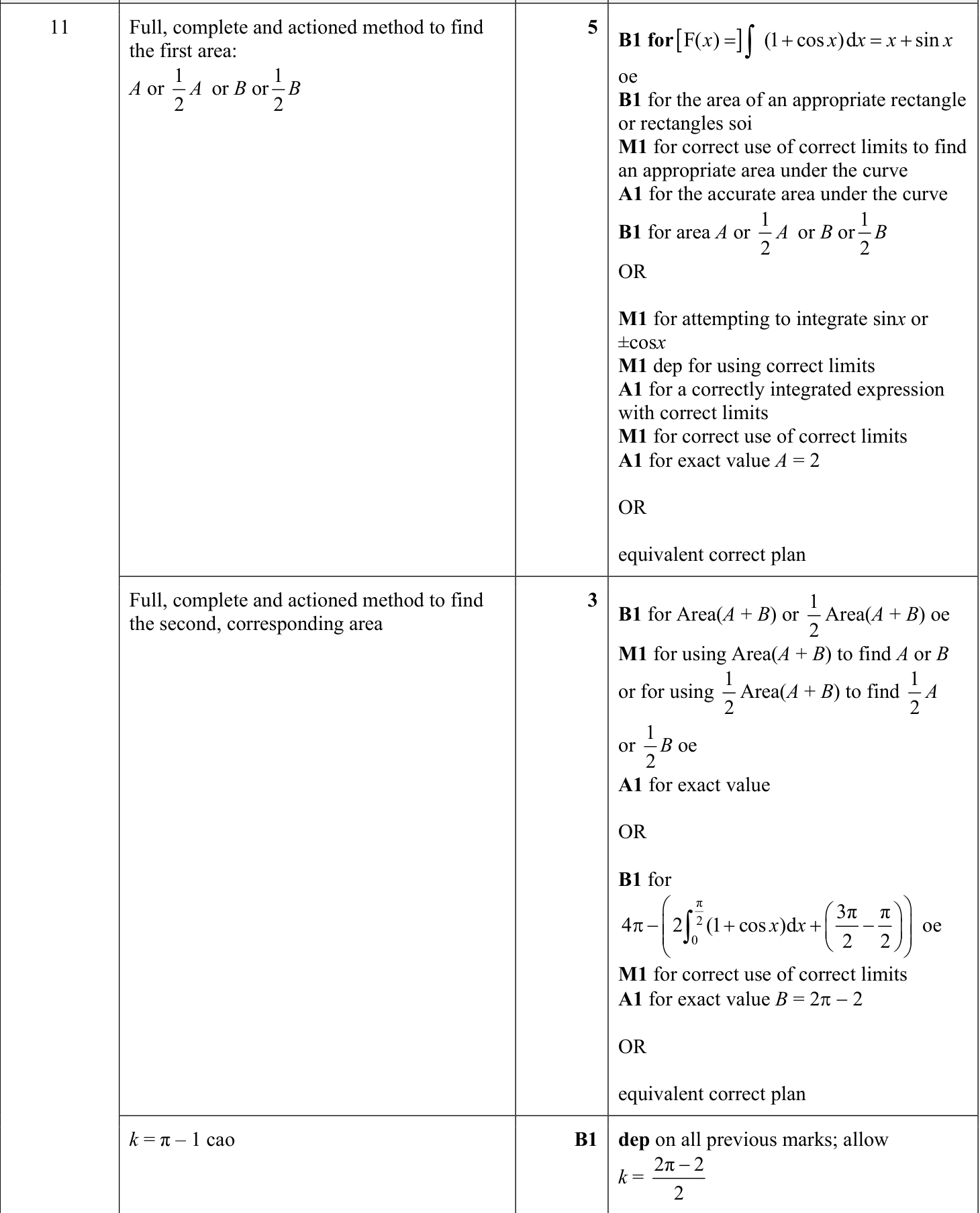 0606_s22_qp_22_q11 mark scheme