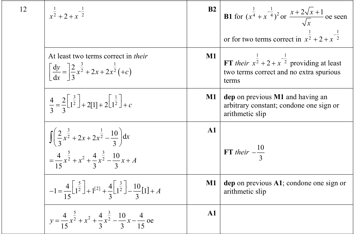 0606_s22_qp_22_q12 mark scheme