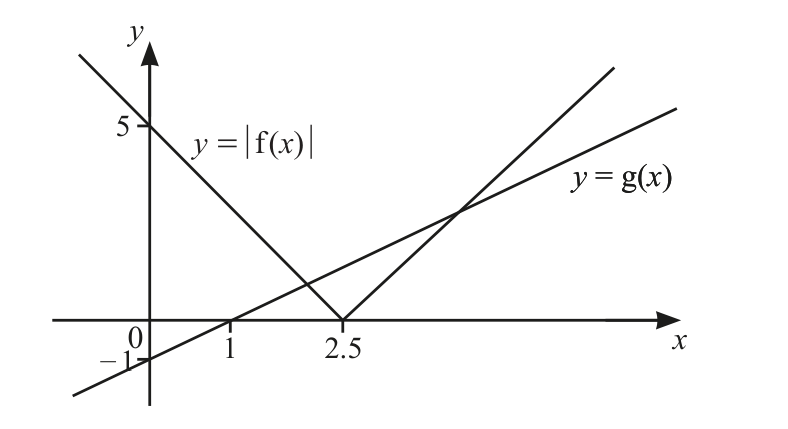 0606_s22_qp_22_q2 problem diagram