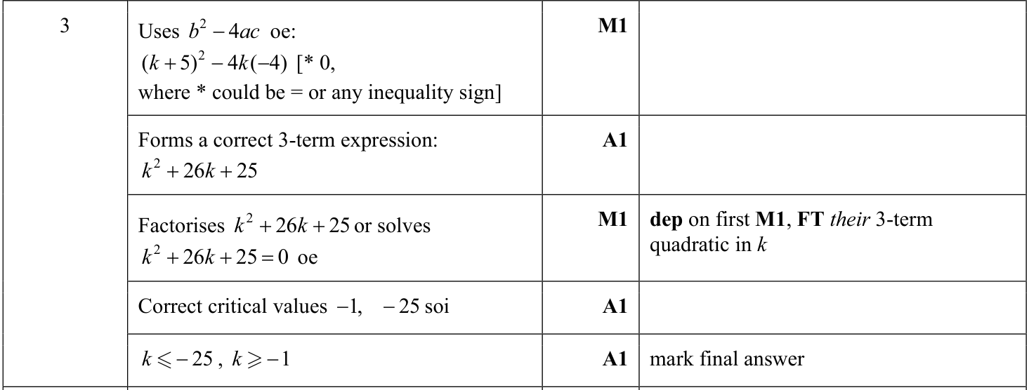 0606_s22_qp_22_q3 mark scheme