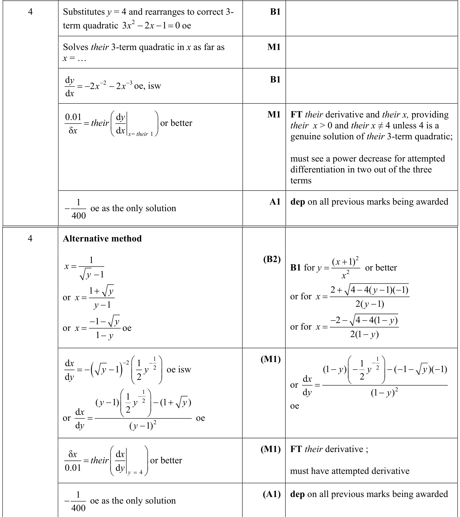 0606_s22_qp_22_q4 mark scheme