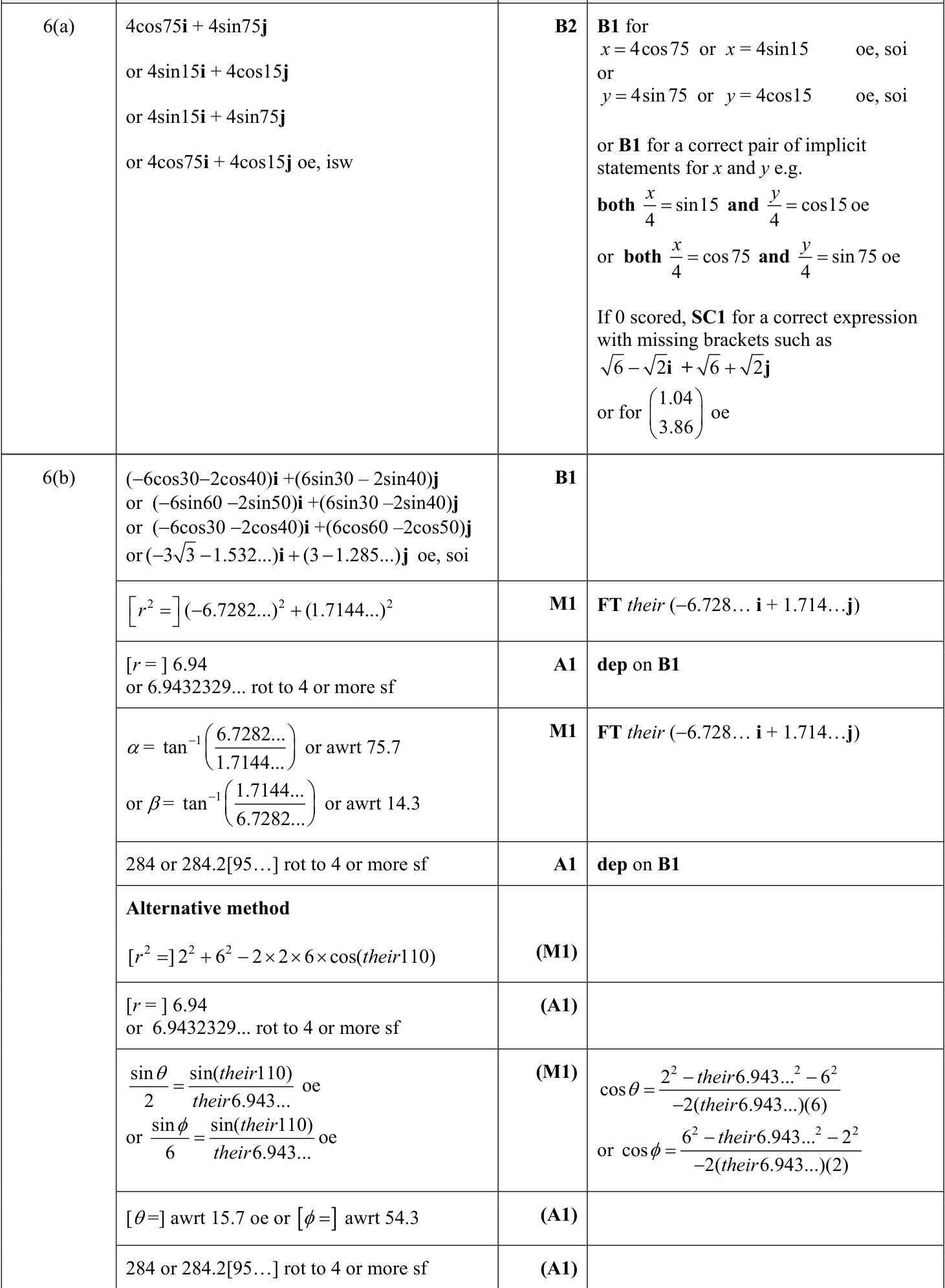0606_s22_qp_22_q6 mark scheme