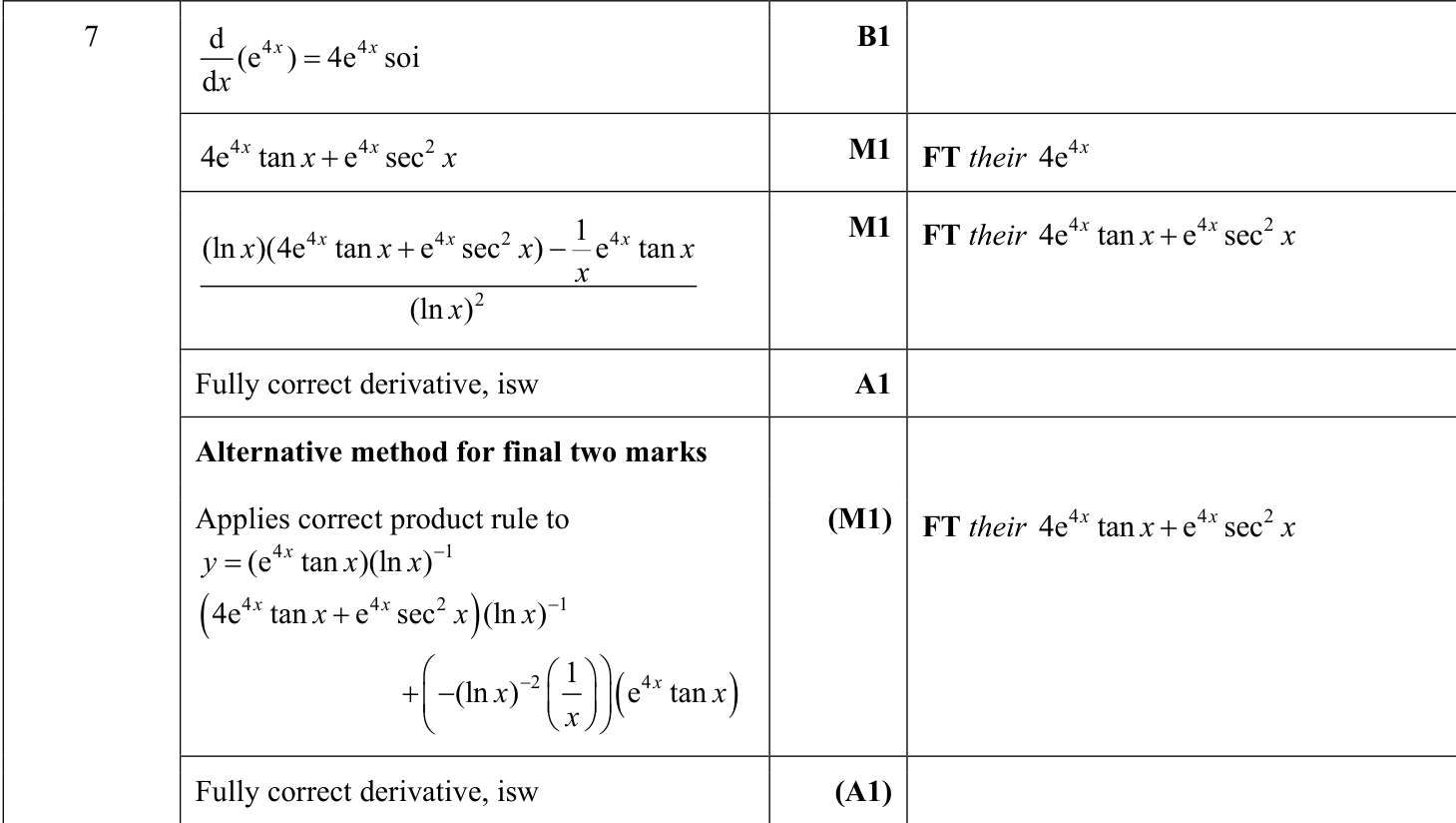 0606_s22_qp_22_q7 mark scheme
