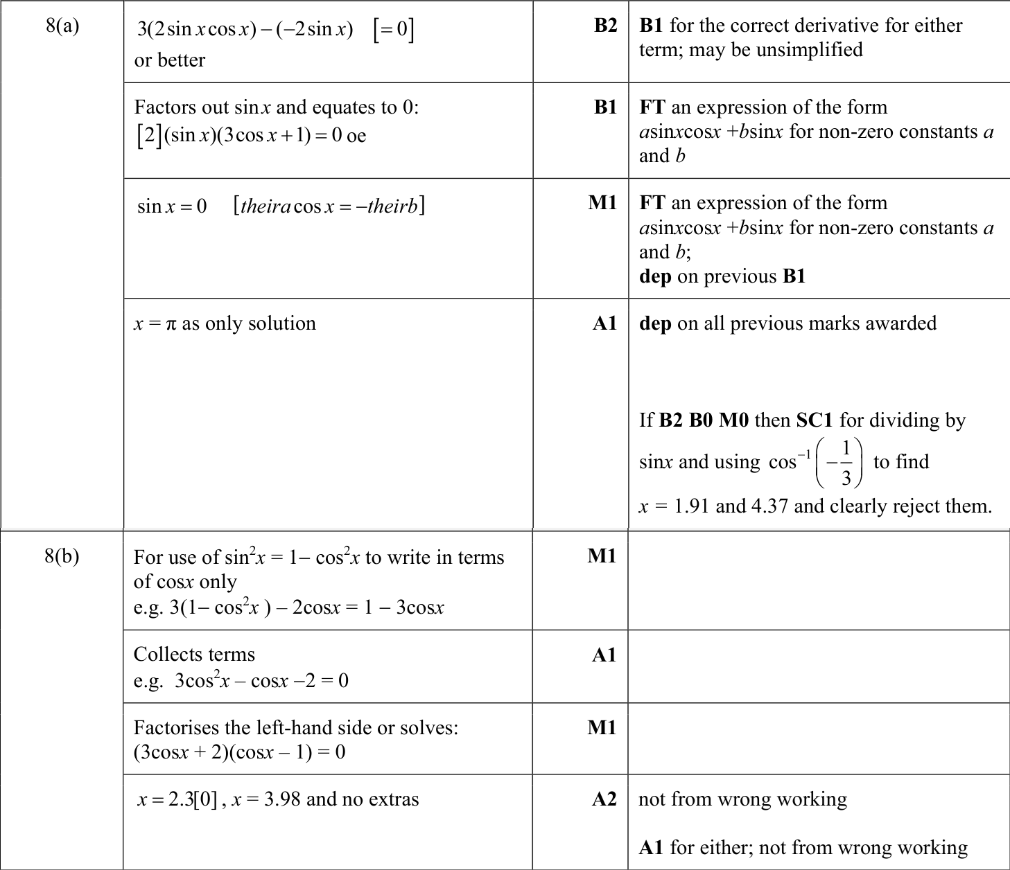 0606_s22_qp_22_q8 mark scheme