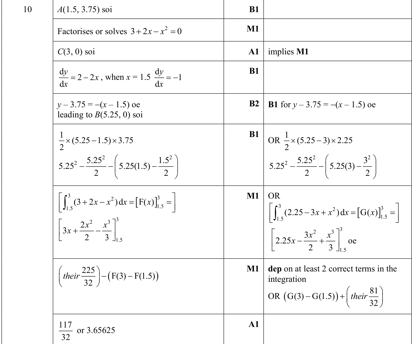 0606_s22_qp_23_q10 mark scheme