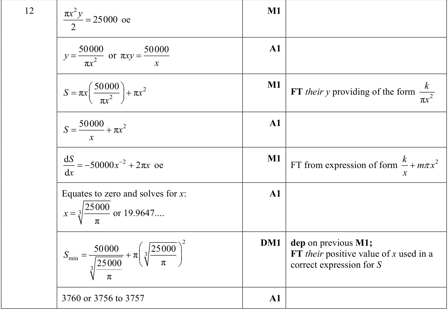0606_s22_qp_23_q12 mark scheme