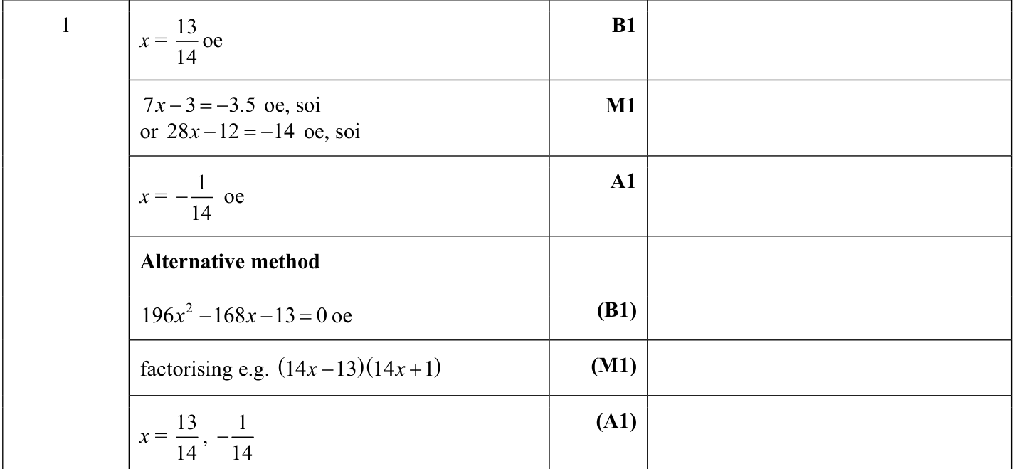 0606_s22_qp_23_q1 mark scheme