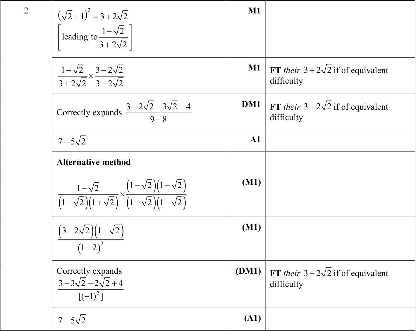 0606_s22_qp_23_q2 mark scheme