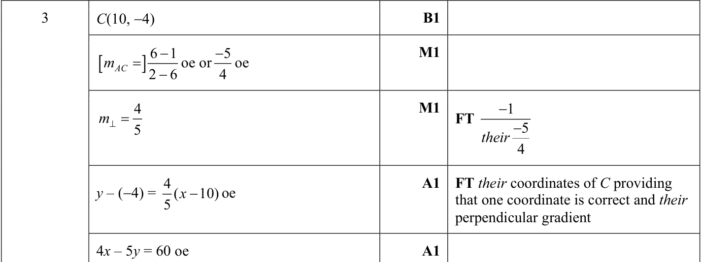 0606_s22_qp_23_q3 mark scheme