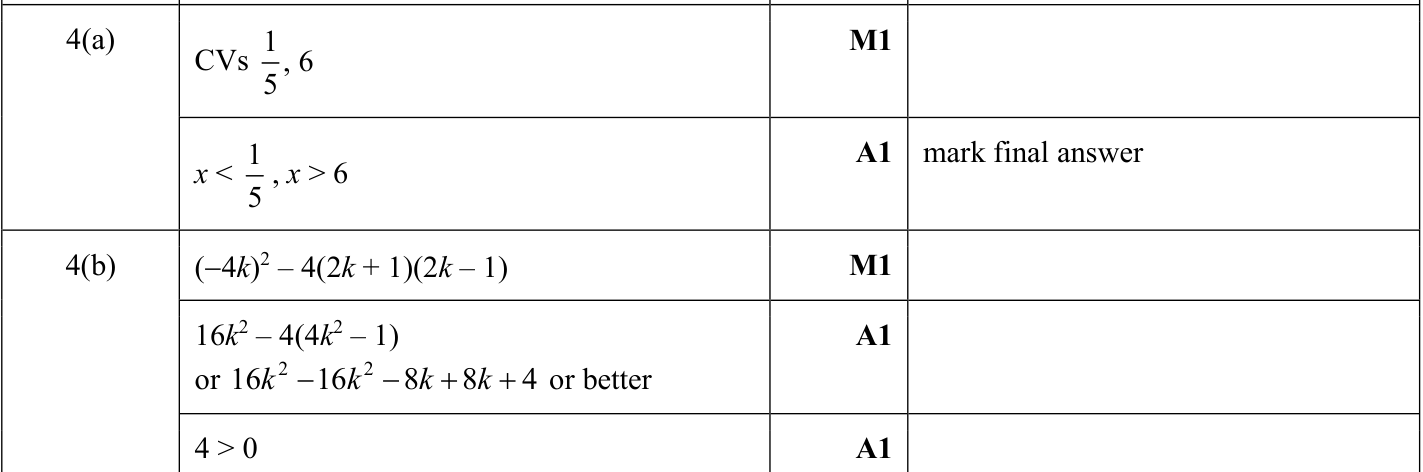 0606_s22_qp_23_q4 mark scheme