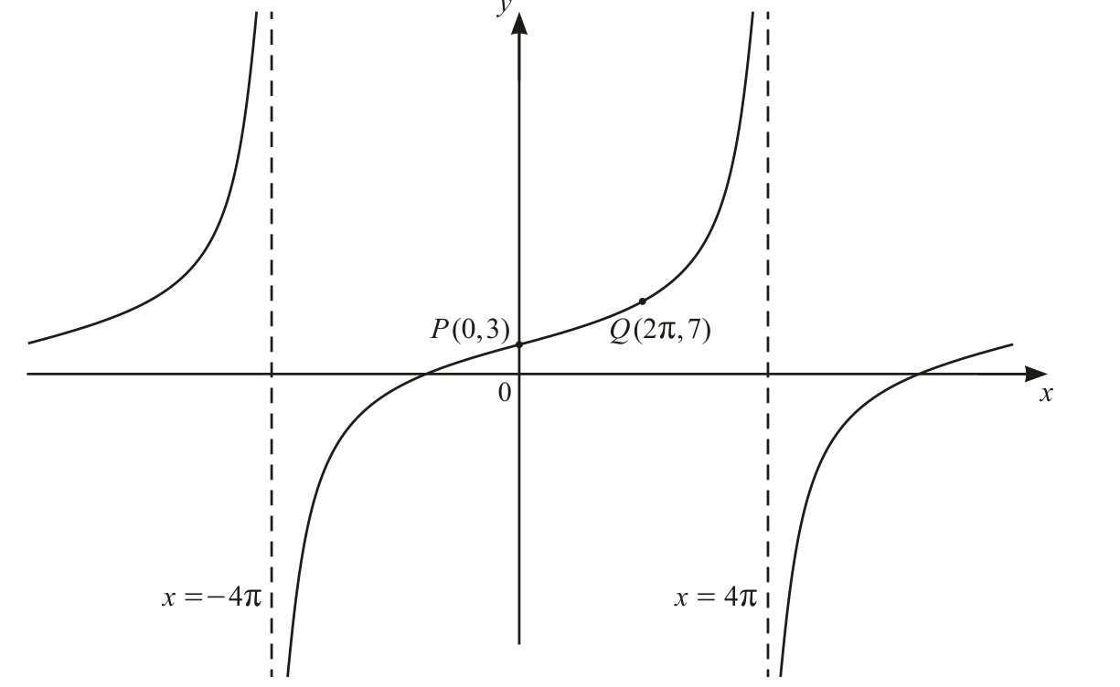 0606_s22_qp_23_q5 diagram