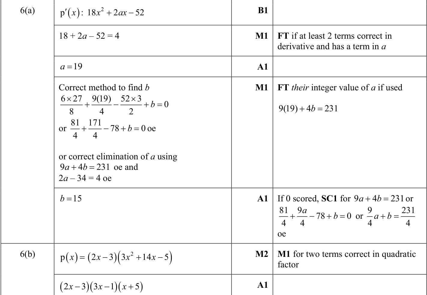 0606_s22_qp_23_q6 mark scheme