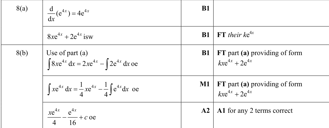 0606_s22_qp_23_q8 mark scheme