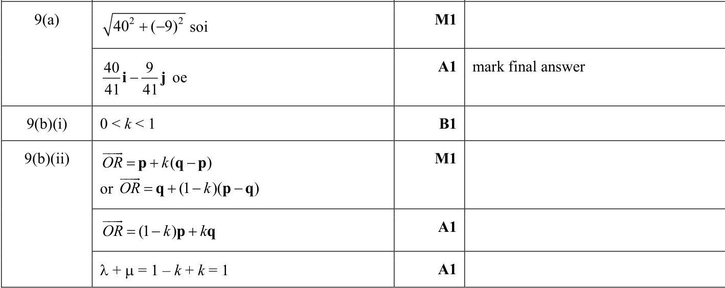 0606_s22_qp_23_q9 mark scheme