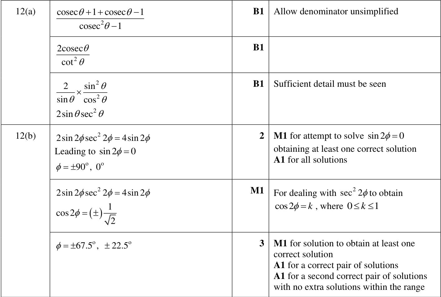 0606_w22_qp_11_q12 mark scheme