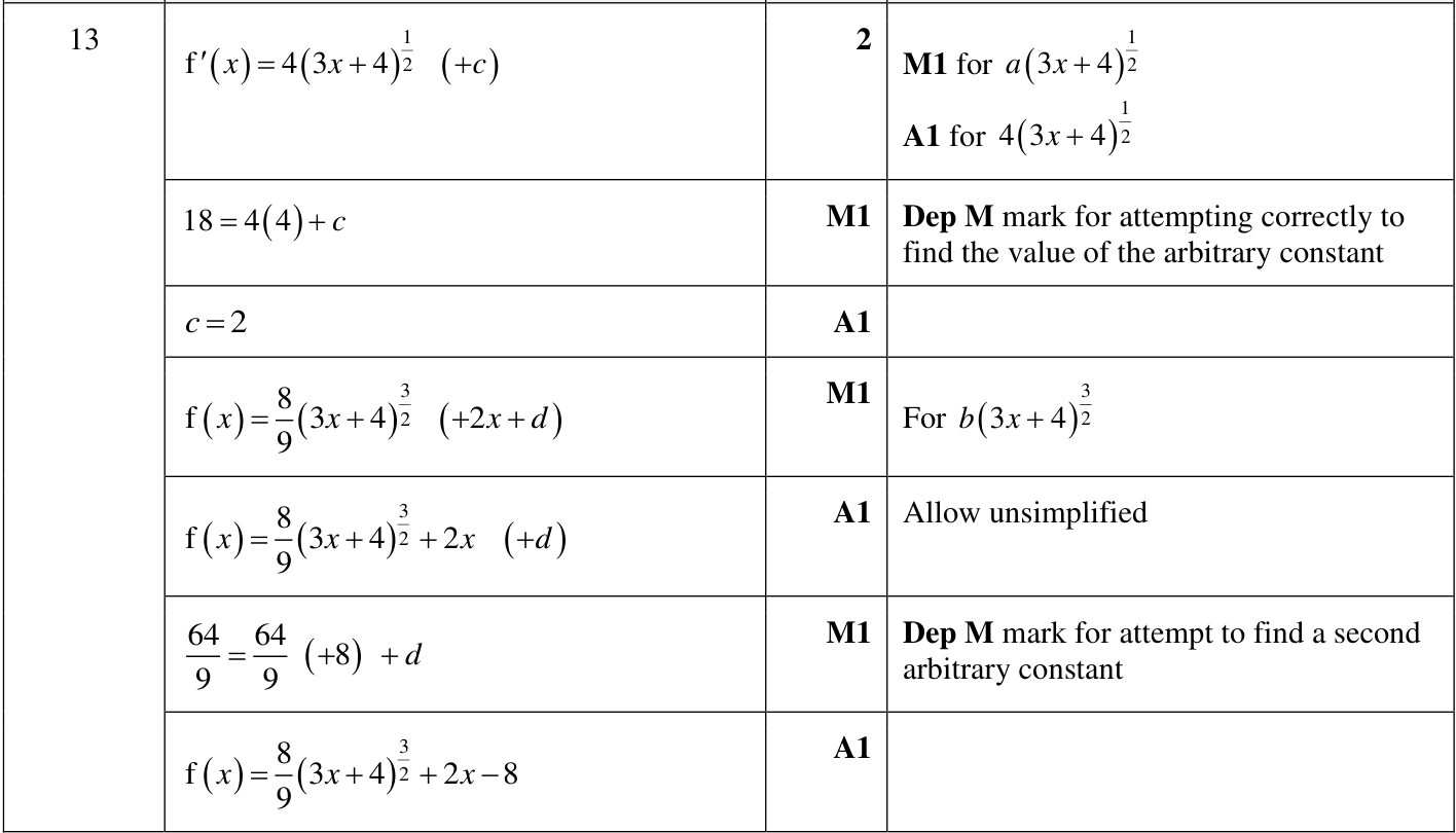 0606_w22_qp_11_q13 mark scheme